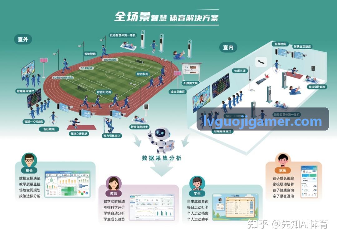 LV国际大型互动社区实施案例效果