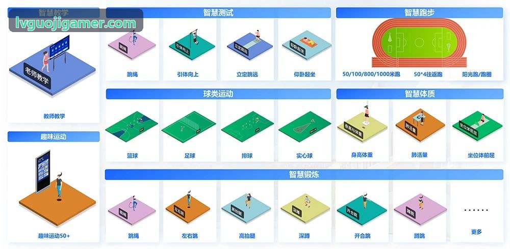 LV国际系统控制面板实时拓扑