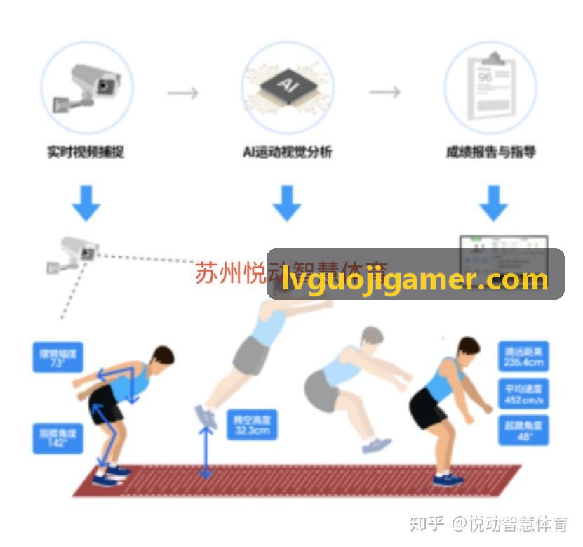LV国际跨平台异业权益结算系统